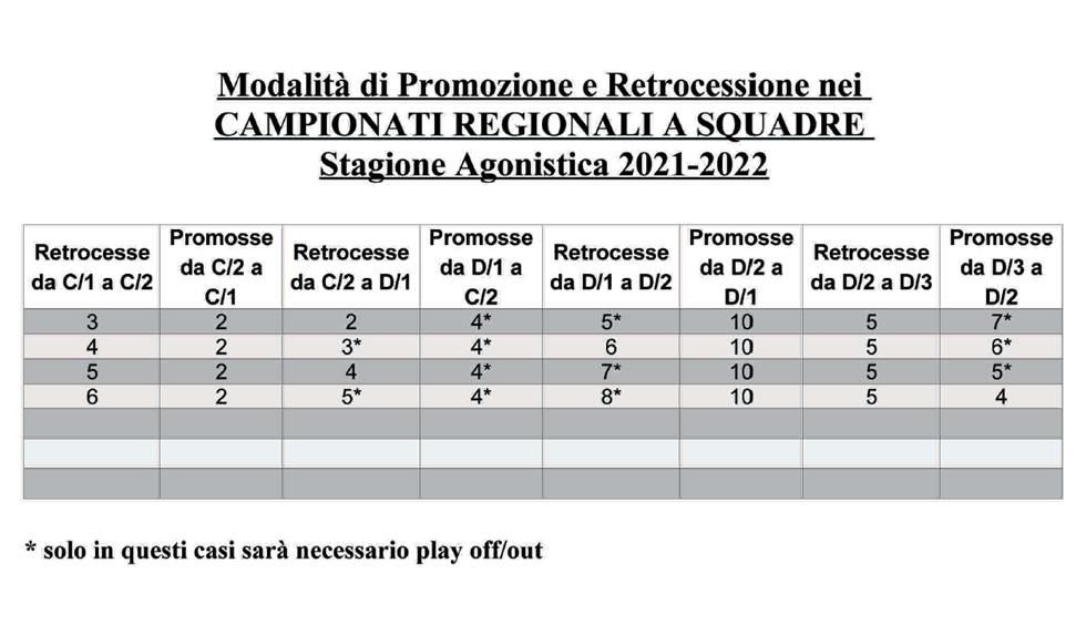 promozioni