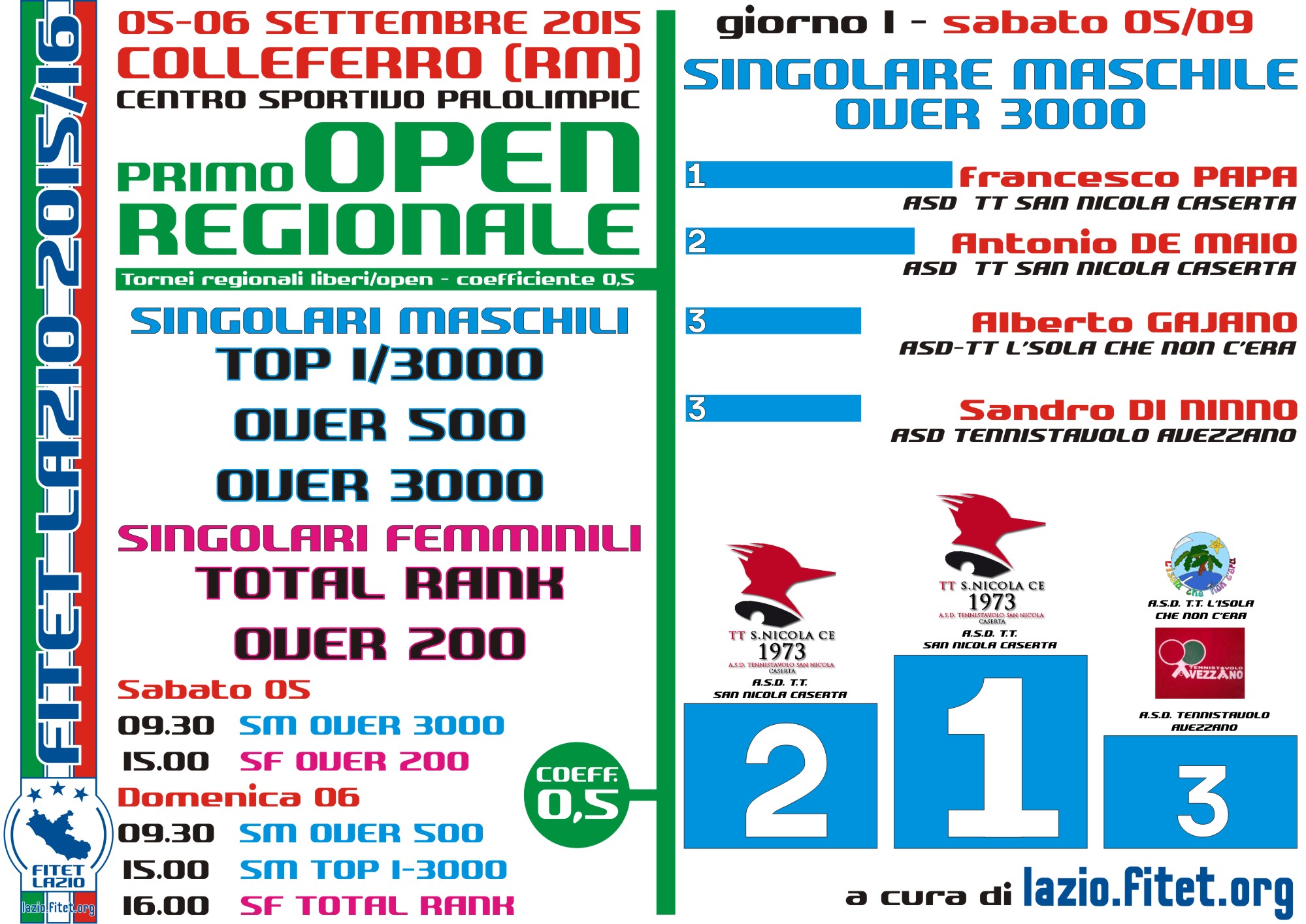 Over3000M