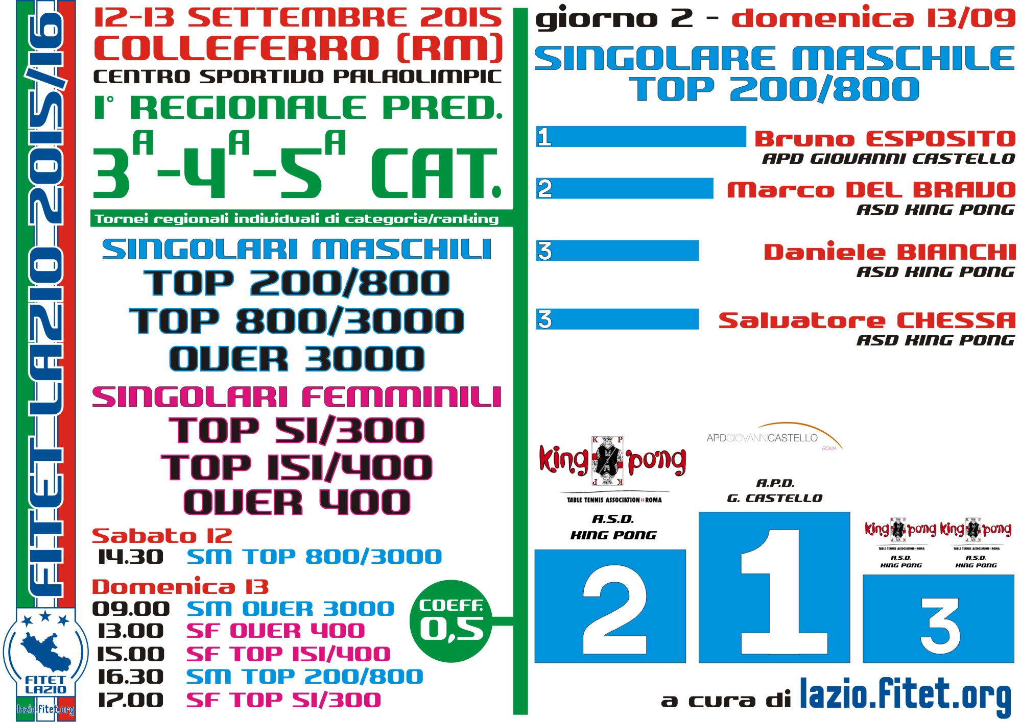 Top200 800
