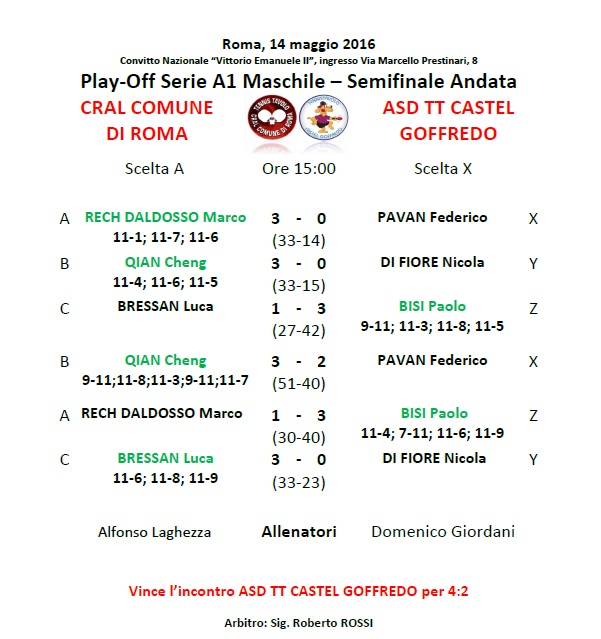 Referto semi A1 14 05 16