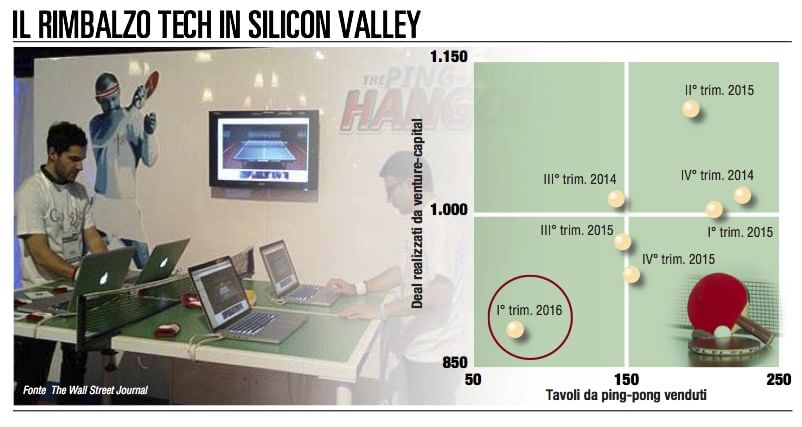 Silicon Valley