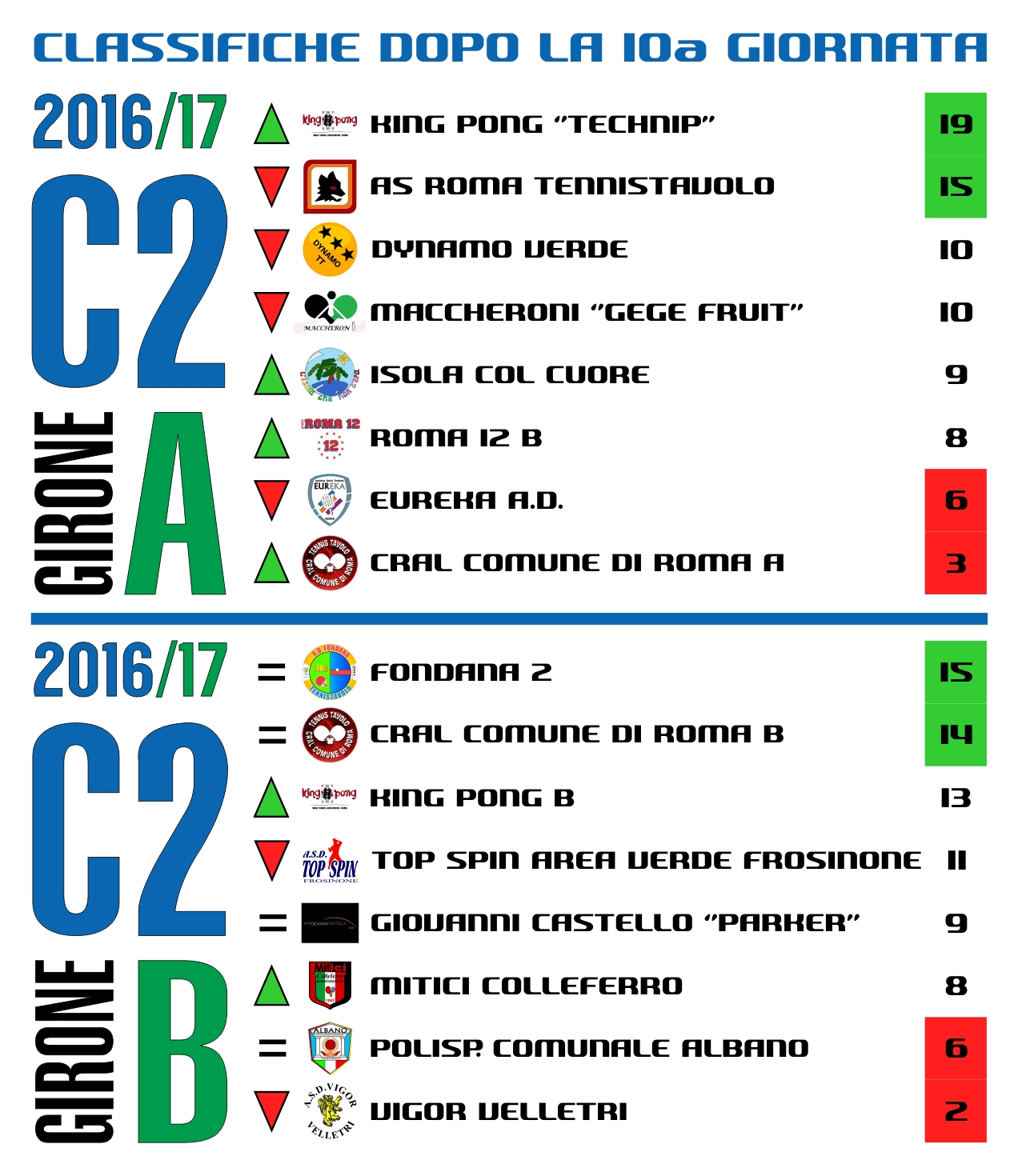 C2 2017 10