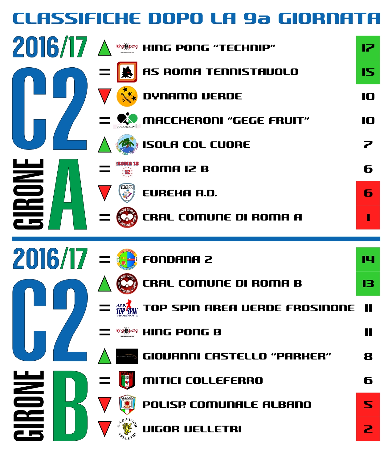 C2dopo9