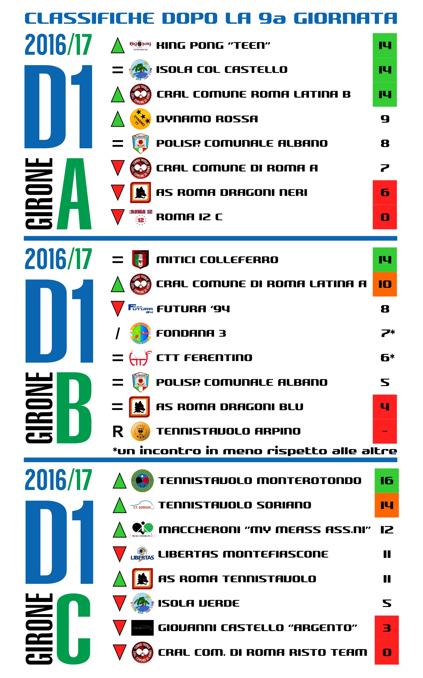 D1dopo9