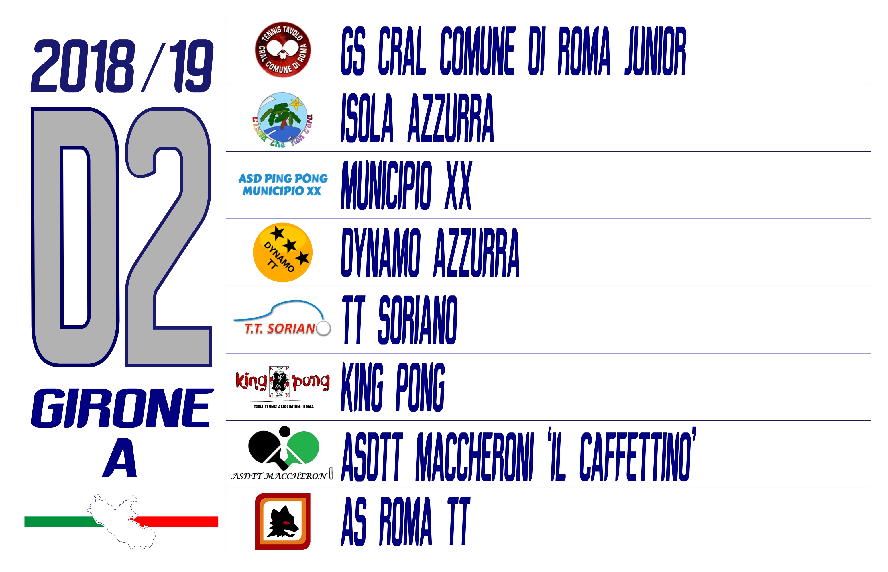 D2 GIR A