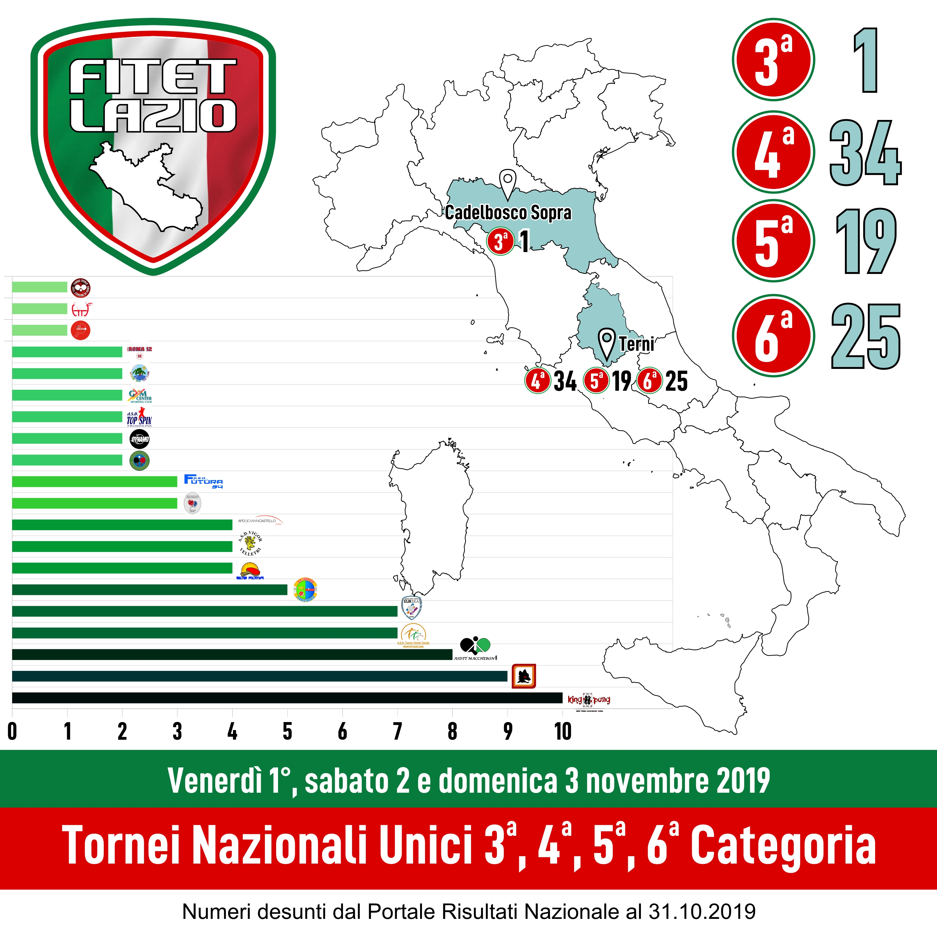 Unici 01 02 03 bovembre 2019